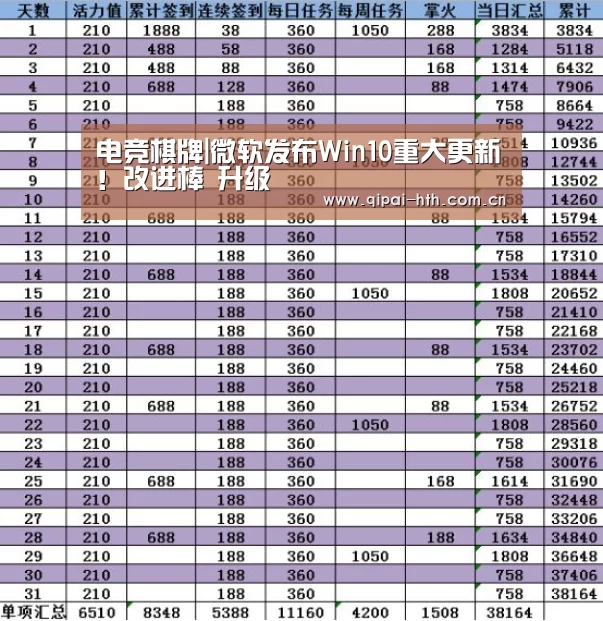电竞棋牌|微软发布Win10重大更新!改进棒 升级(图1) 电竞棋牌